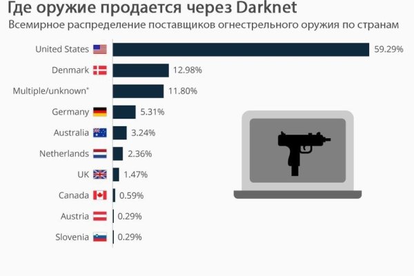 Кракен ссылка v5tor cfd